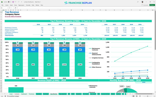 us lawns financial model top revenue 4debc532 64e1 4882 b7e4 2a2cb6dba9f6