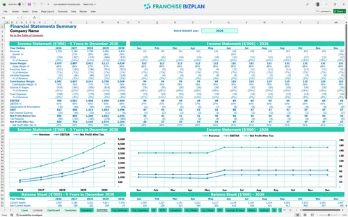 usa insulation financial model summary 6fb2af6e 0fa4 40e2 bdbd 8b1bbafd235b