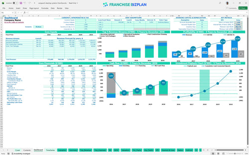 vanguard cleaning systems financial model dashboard 5156ac43 3964 47fb 9be2 aeca34255367