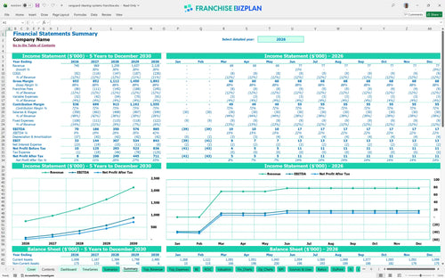vanguard cleaning systems financial model summary 27a8adbd d778 4c20 b29c 22286062a79f