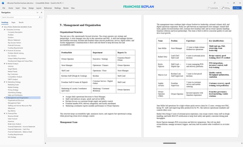 villa pizza franchise business plan 5