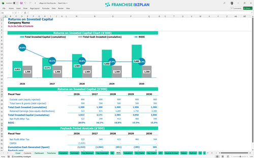 village inn financial model roic 93e177f5 5c0a 493f a626 7df828d2d1a0