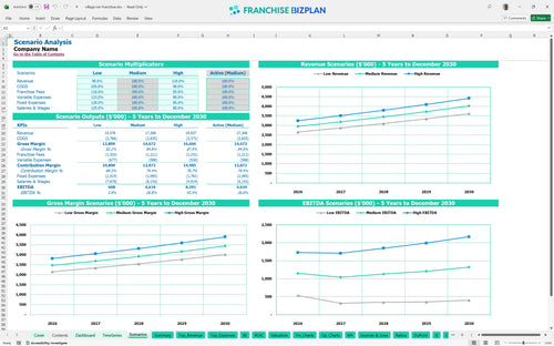 village inn financial model scenarios 9e5386dd ef4f 47a1 ab3e a1e27f10627e