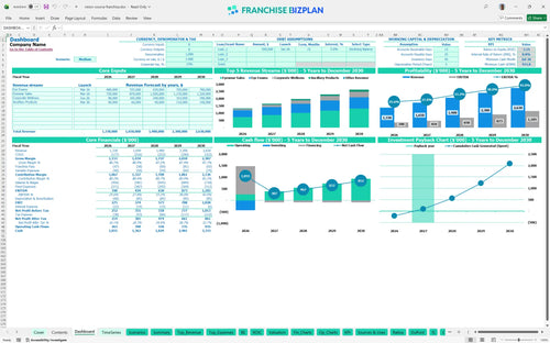 vision source financial model dashboard 3b283d9f 8632 4987 b5ed 06d552827c2f