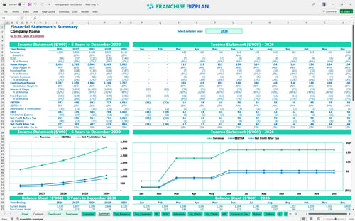 visiting angels financial model summary 90c2d418 bb18 48ee a0ab 1ef06cb07d0b