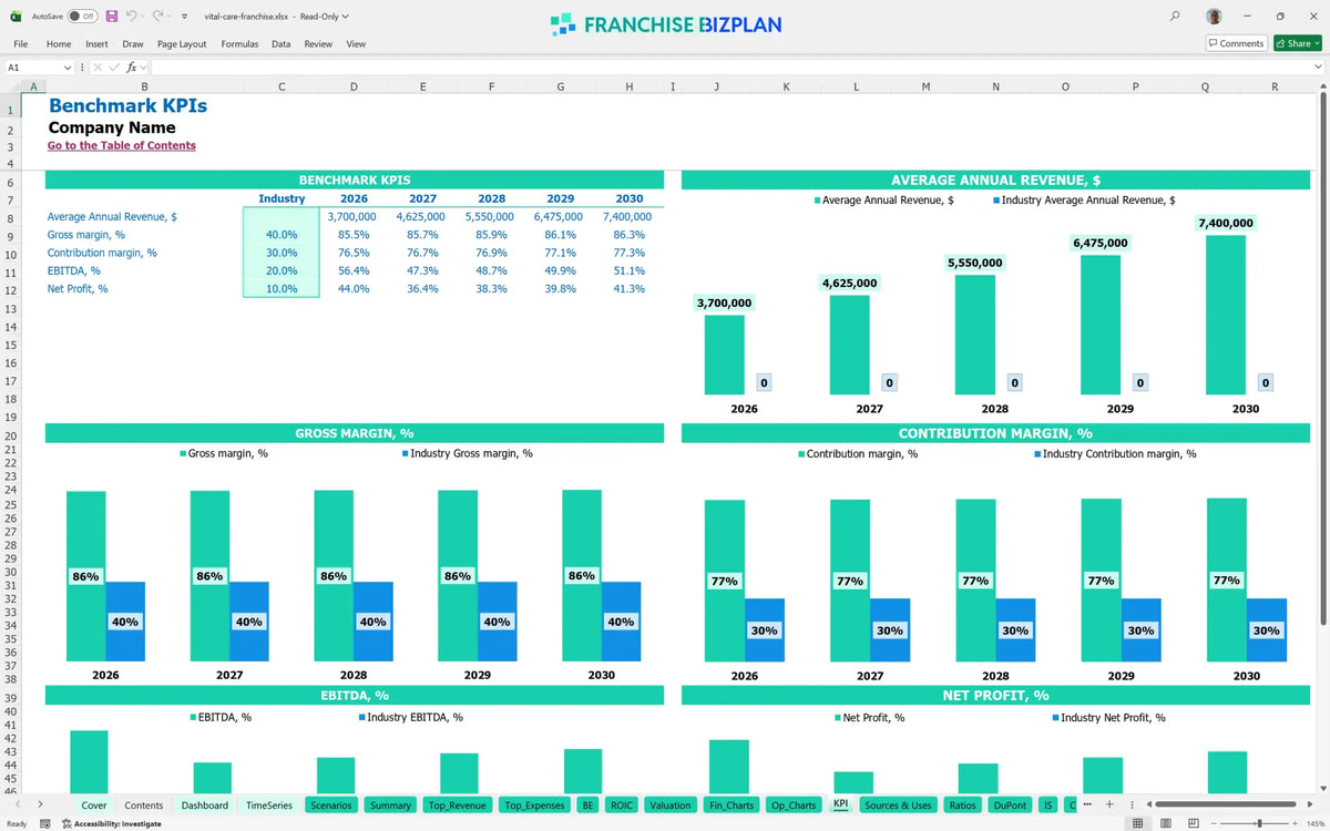 Vital Care Franchise Financial Model for 5 Year Projections ...