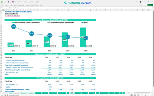 vital care financial model roic f021b34b b644 492d a8e2 3dd5e01fbbe3