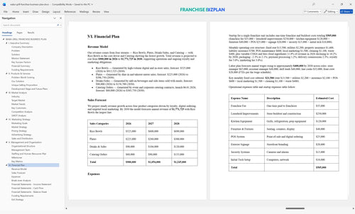 waba grill franchise business plan 6