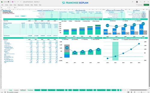 waba grill financial model dashboard 76d969b7 009a 48ae ac52 9477a062f787