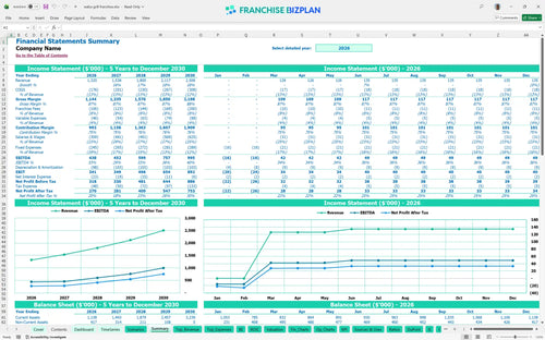 waba grill financial model summary 9e9998d7 ed3f 4bd2 80aa 4adf3493c7e3