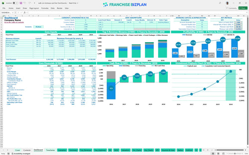 walk ons bistreaux and bar financial model dashboard d4caca57 f197 4267 adb7 515f5ac0d039