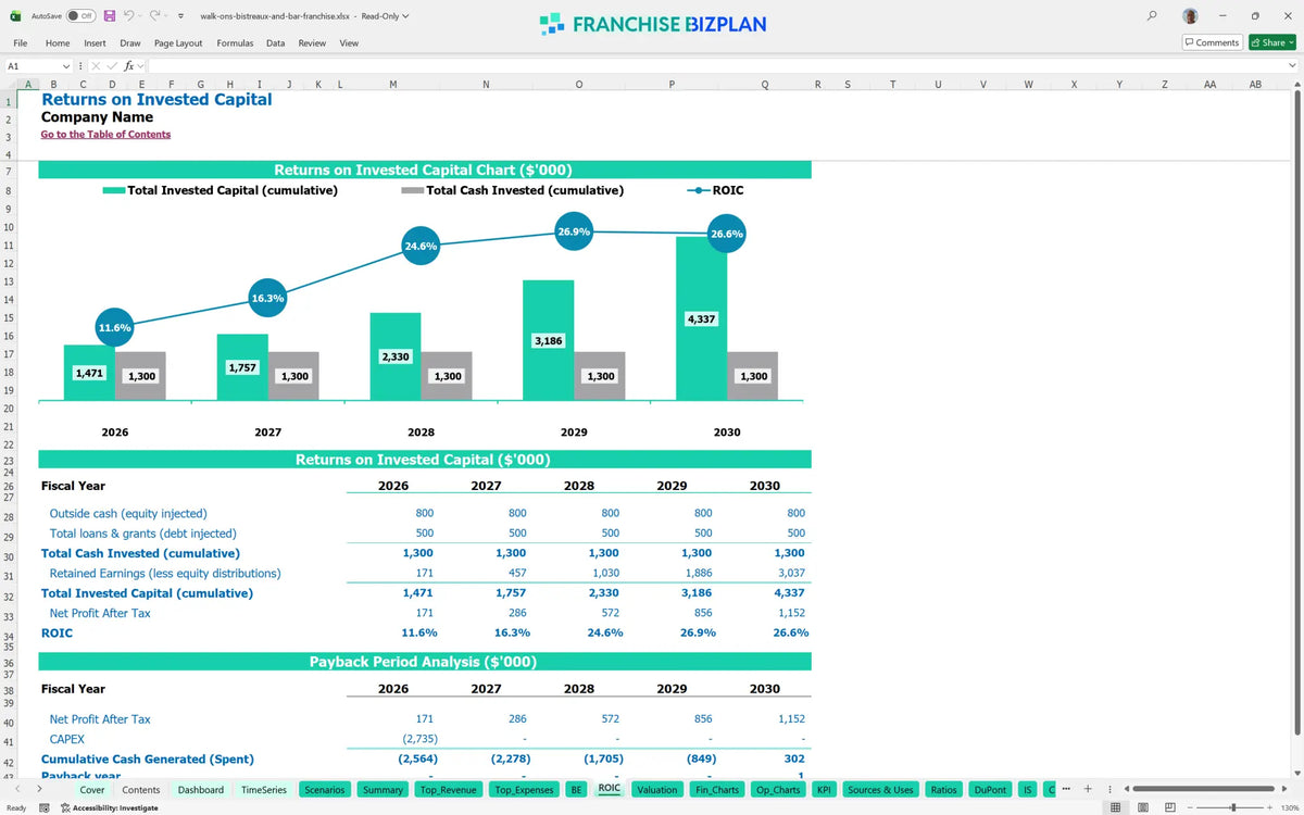Walk-On'S Bistreaux & Bar Franchise 5-Year Financial Model ...