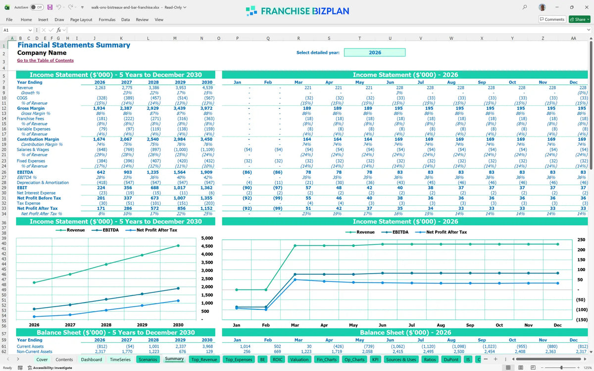 Walk-On'S Bistreaux & Bar Franchise 5-Year Financial Model ...
