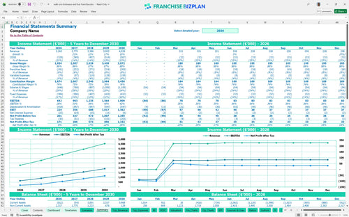 walk ons bistreaux and bar financial model summary 620a017e a12f 4182 b5d3 03462a3ba837