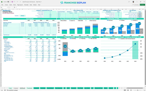 watermill express financial model dashboard 0b3600cf 2bed 48ff 9b59 43b3bda7d0d3