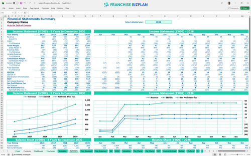 watermill express financial model summary e3e79e55 1adc 4bdd 94f0 37389c9195f5