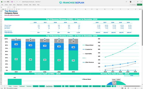 watermill express financial model top revenue a630f77b 265f 4b0a 9e85 e94d6111b6af