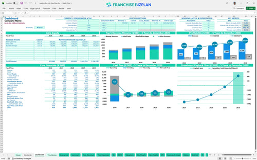 waxing the city financial model dashboard 12dc73f5 f5aa 4248 bd0f 906e9f8d0c14