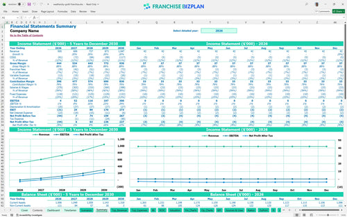 weathersby guild financial model summary 6d2c7c27 c954 4a9d 98ed f03eec37c08b