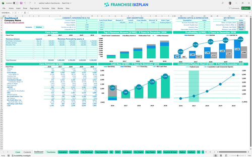 weichert realtors financial model dashboard ed2138fe 1579 4e43 95de 461c0b567ddc