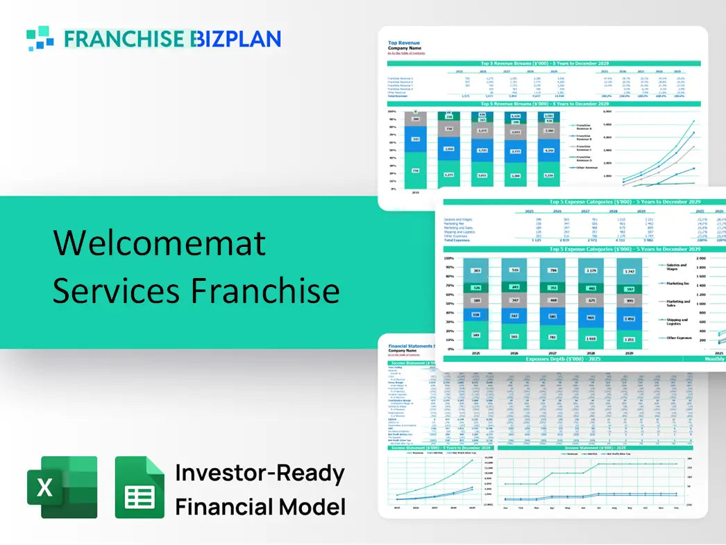 Welcomemat Services Franchise Financial Model 2026