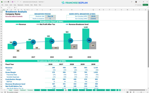 welcomemat services financial model be e4a36825 1add 473f 8a10 46fcfdebf917