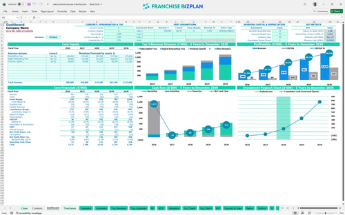 welcomemat services financial model dashboard d851019a d38f 4388 a0f2 aa77813382e7
