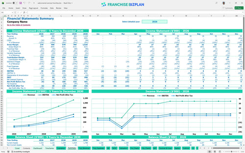 welcomemat services financial model summary debe9a5f d391 4a0c 91dd 0f1378170e76