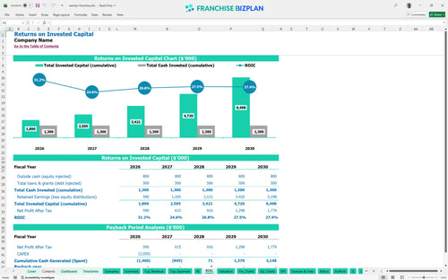 wendys financial model roic 4b077ca0 1ad3 48a4 84a3 d8054ccc2bc2