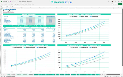 westaff financial model scenarios 343281b8 69bb 4067 8f9f 5d255c42187f