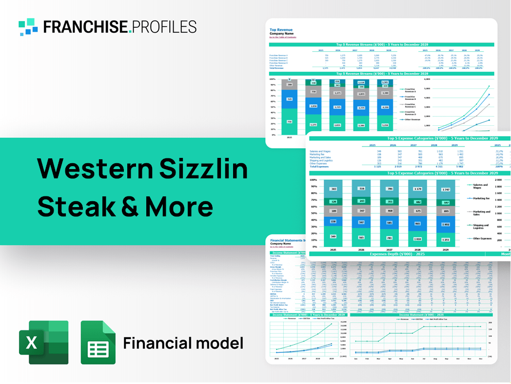 Western Sizzlin Steak & More Franchise Financial Model Template