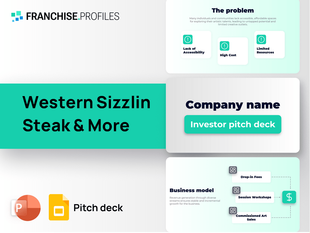 Western Sizzlin Steak & More Franchise Pitch Deck Template