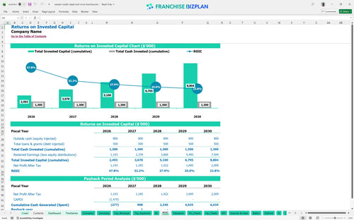 western sizzlin steak and more financial model roic d9b171a5 1014 4531 8a07 ec9abd109b61