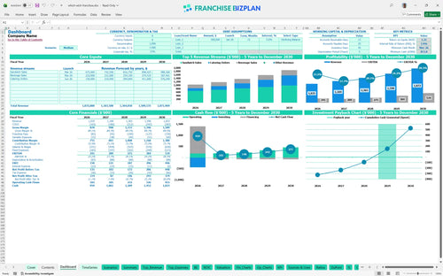 which wich financial model dashboard 36156d3a 879f 4a68 9633 4b616f6af8d0