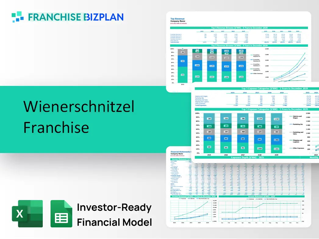Wienerschnitzel Franchise Financial Model 2026