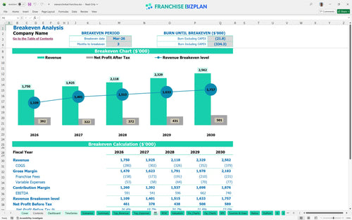 wienerschnitzel financial model be 15140ca4 5a61 4096 b360 d8ea73c82802