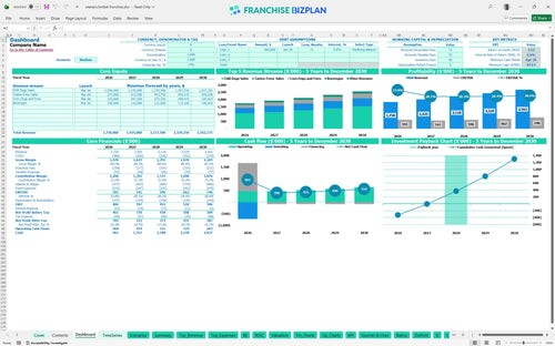wienerschnitzel financial model dashboard 128e9c12 2086 4e8f 8904 e644e8bbde84
