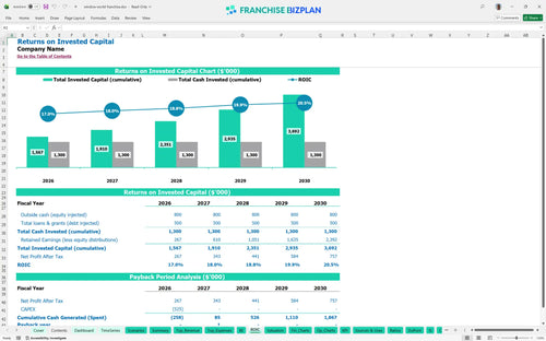 window world financial model roic 5b48358c 175d 4698 bae4 230932f608ed