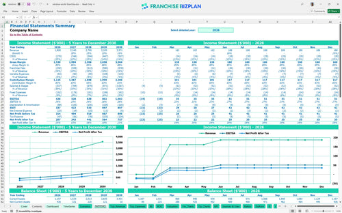 window world financial model summary a30fd247 5155 47eb 8e1f 14e351d65efb