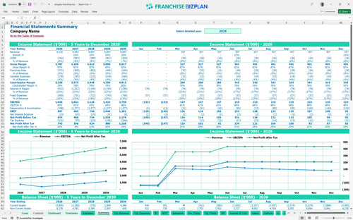 wingate financial model summary c1243891 f3ae 41c2 afd8 2f6168942810