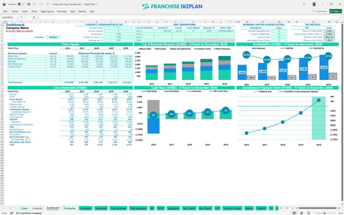 wings and rings financial model dashboard 1d3f0fd1 892f 41e5 88af 8c3c0a738558