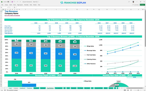 wings etc financial model top revenue 8eee2020 2d4a 4855 b89c 73d89ea09a87