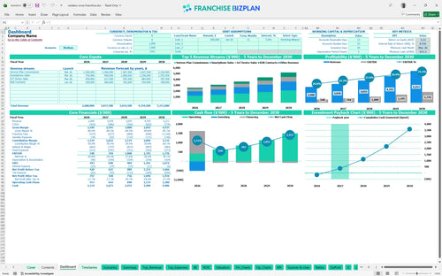 wireless zone financial model dashboard b77a59e1 75b3 4ff7 87ab 2399909b635b