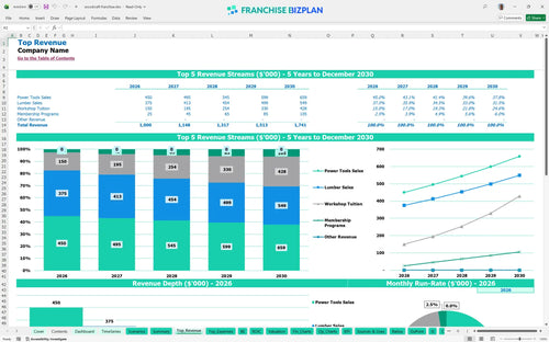 woodcraft financial model top revenue e05c8e95 89cf 40af afc8 8520ff162b3f