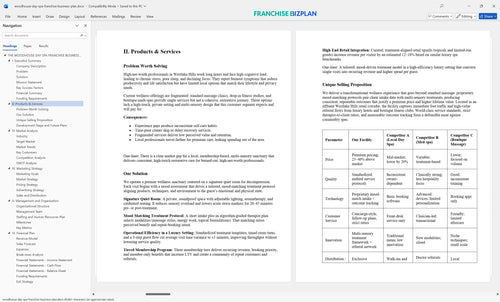 woodhouse day spa franchise business plan 2