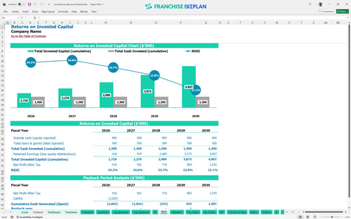 woodhouse day spa financial model roic c706931b 9393 49df af15 8573d51e24f7