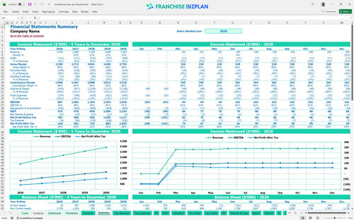 woodhouse day spa financial model summary e38870aa 2fea 492a b552 d895b0a41238