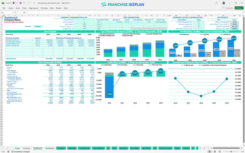 woodspring suites financial model dashboard 2d9ecba3 f7a5 4292 9e4a 8efbf58e47db