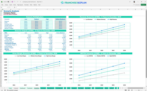 woodspring suites financial model scenarios 1e798cc9 7034 4ffa 9316 b09a944984dd