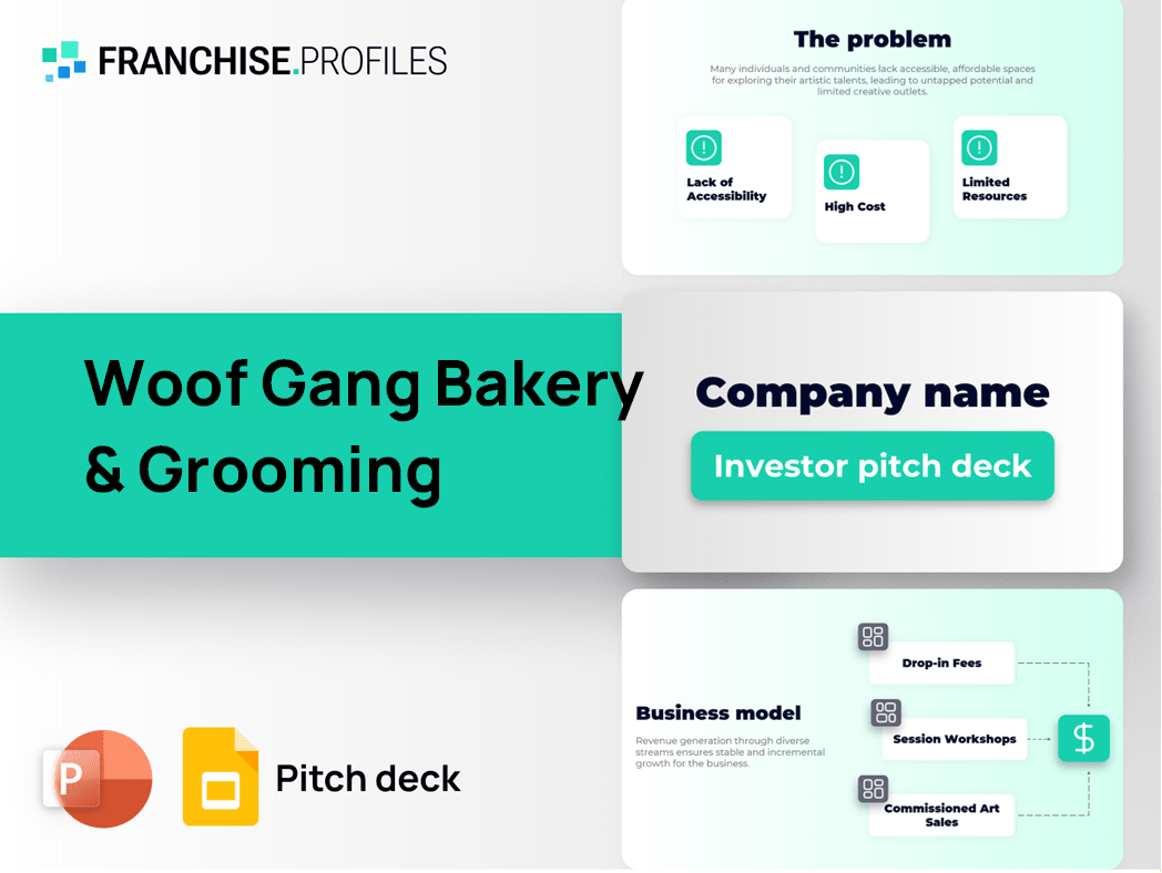 Woof Gang Bakery & Grooming Franchise Pitch Deck Template